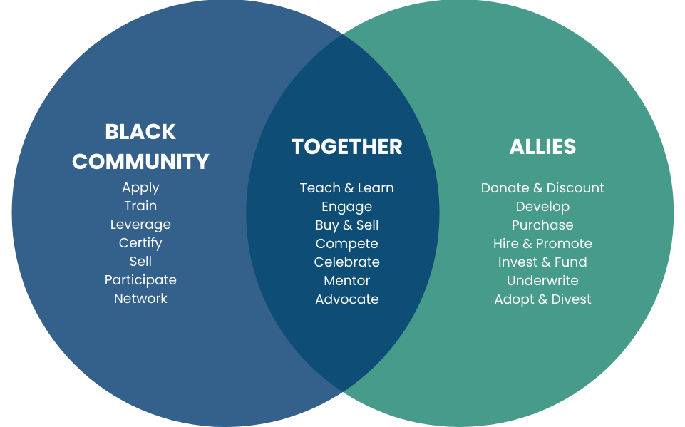 Community Adoption Partners (CAP)